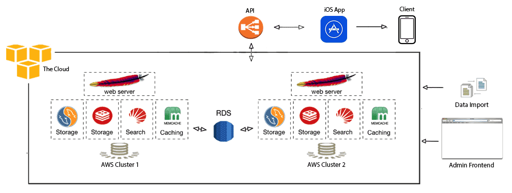 Tulip Software Stack